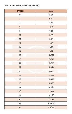 Tabla de conversión de calibre a mm 
