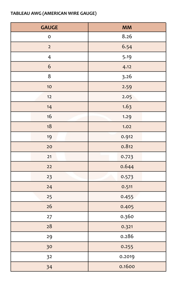 Tabla de conversión de calibre a mm 